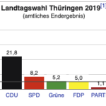 Wahlergebnis Thüringen 2019